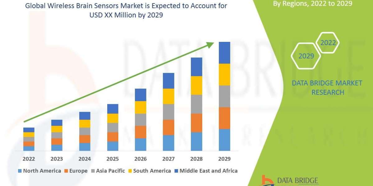 Wireless Brain Sensors Market Set to Surge as Neurotechnology Advances Drive Global Demand