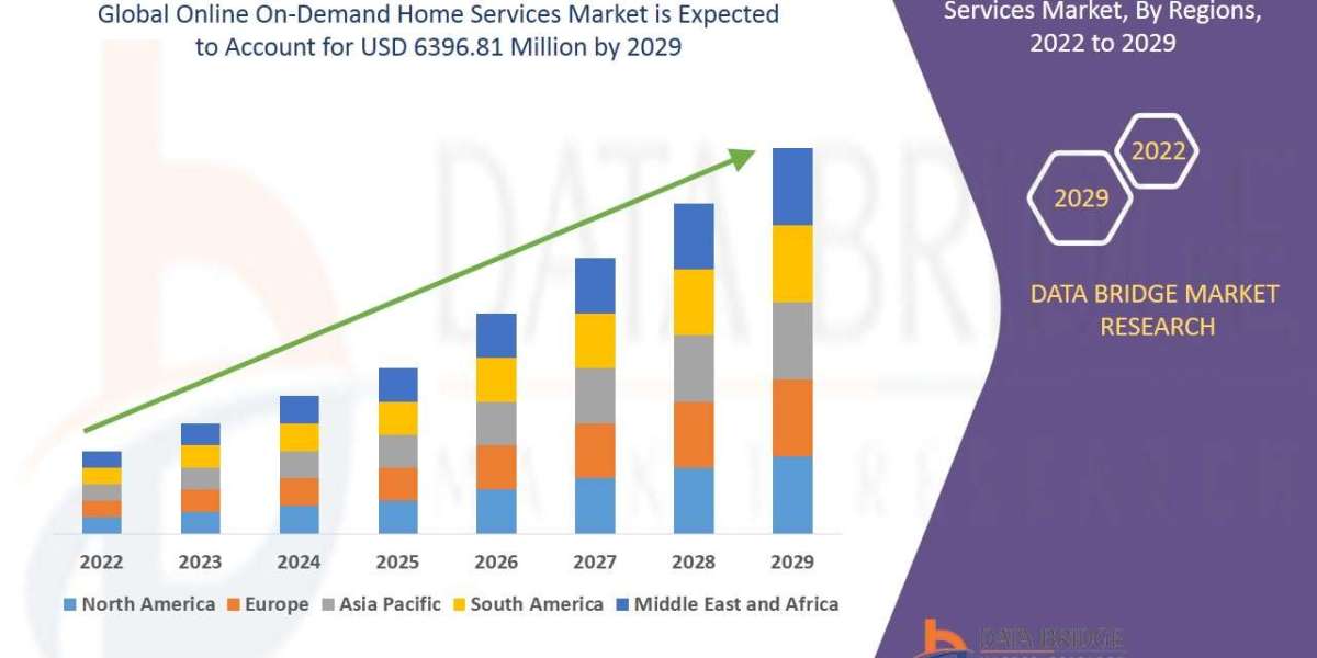 Online On-Demand Home Services Market Size, Share, and Trends Analysis Report – Industry Overview and Forecast to 2032