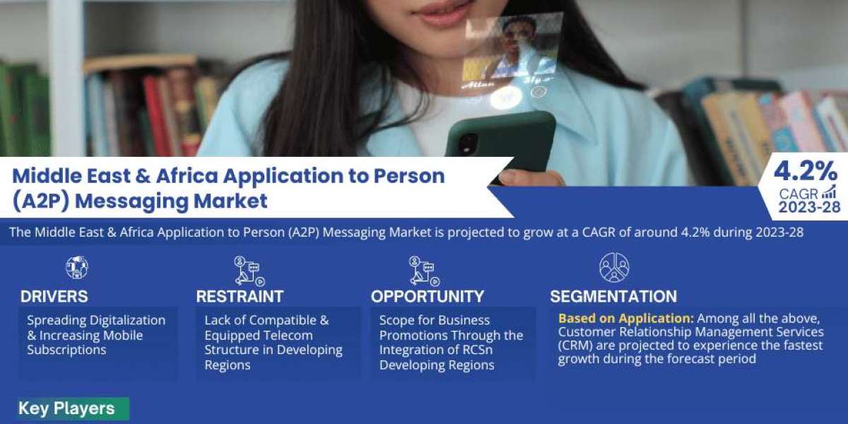 Middle East & Africa Application to Person (A2P) Messaging Market Breakdown By Size, Share, Growth, Trends, and Indu
