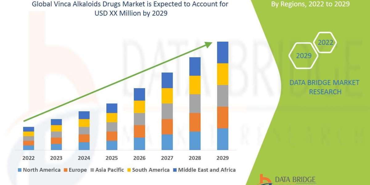 Vinca Alkaloids Drugs Market Advances with Rising Cancer Therapy Applications