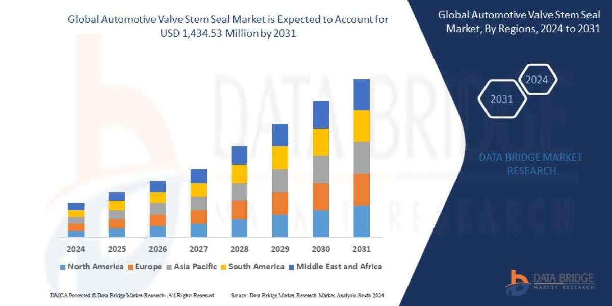 Automotive Valve Stem Seal Market Overview: Trends, Challenges, and Forecast 2024 –2031