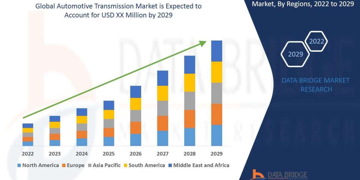 Automotive Transmission Market Opportunities: Growth, Share, Value, Size, and Scope