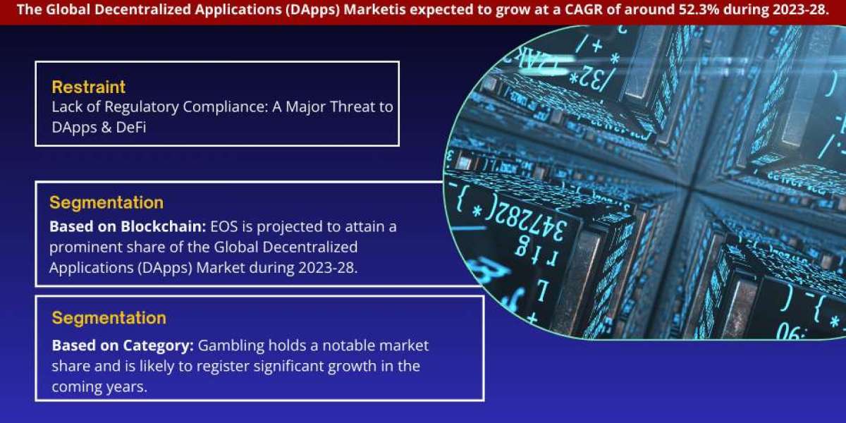 Action Camera Market Projected to Expand Rapidly with 10.42% CAGR by 2028