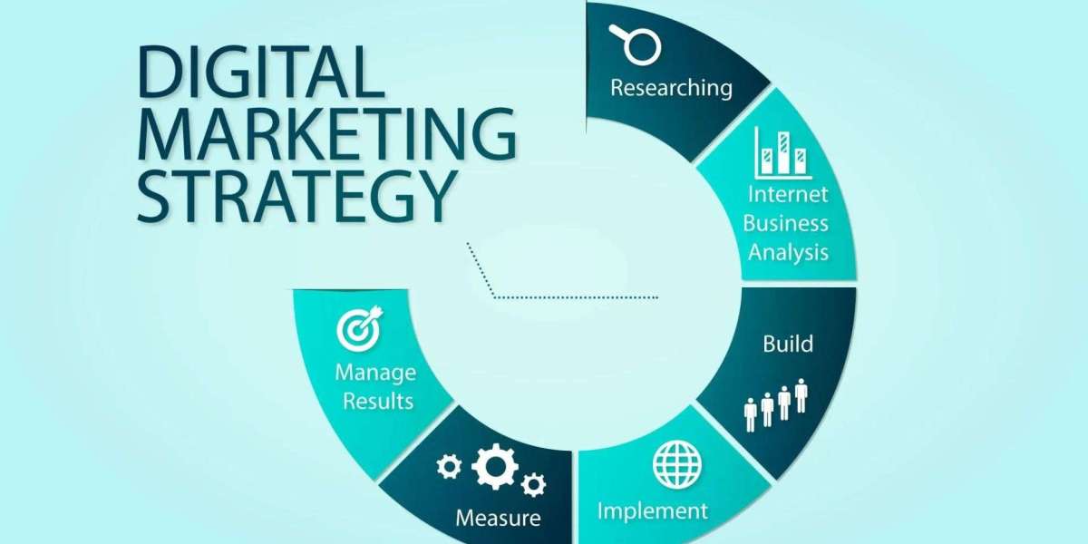 The Blueprint to Effective Digital Marketing Campaigns