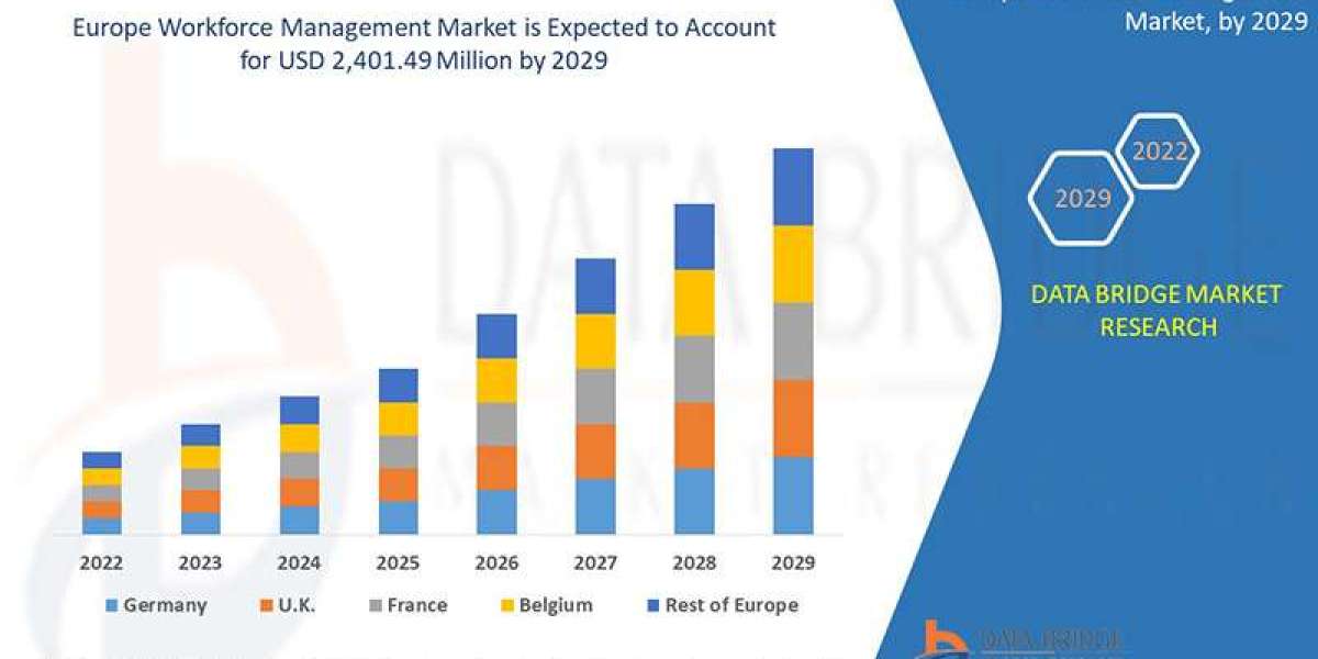 Europe Workforce Management Market: Driving Operational Efficiency with Advanced Digital Solutions and Strategic Talent 