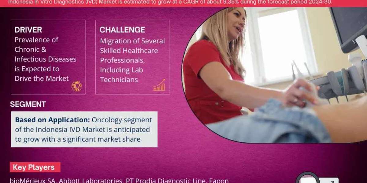 Indonesia In Vitro Diagnostics (IVD) Market Breakdown By Size, Share, Growth, Trends, and Industry Analysis| MarkNtel
