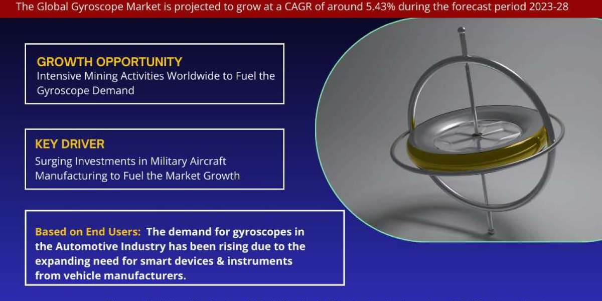 Gyroscope Market Breakdown By Size, Share, Growth, Trends, and Industry Analysis| MarkNtel