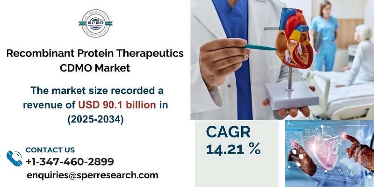 Recombinant Protein Therapeutics CDMO Market Share and Growth 2034