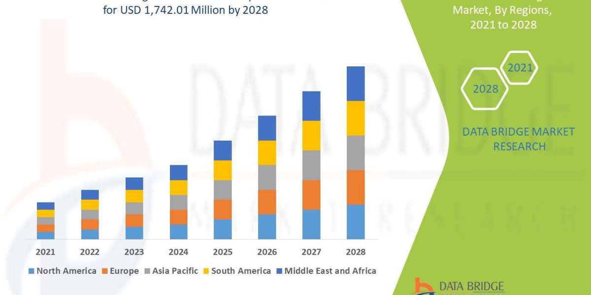 Diabetic Lancing Device Market Demand, Opportunities and Forecast By 2028