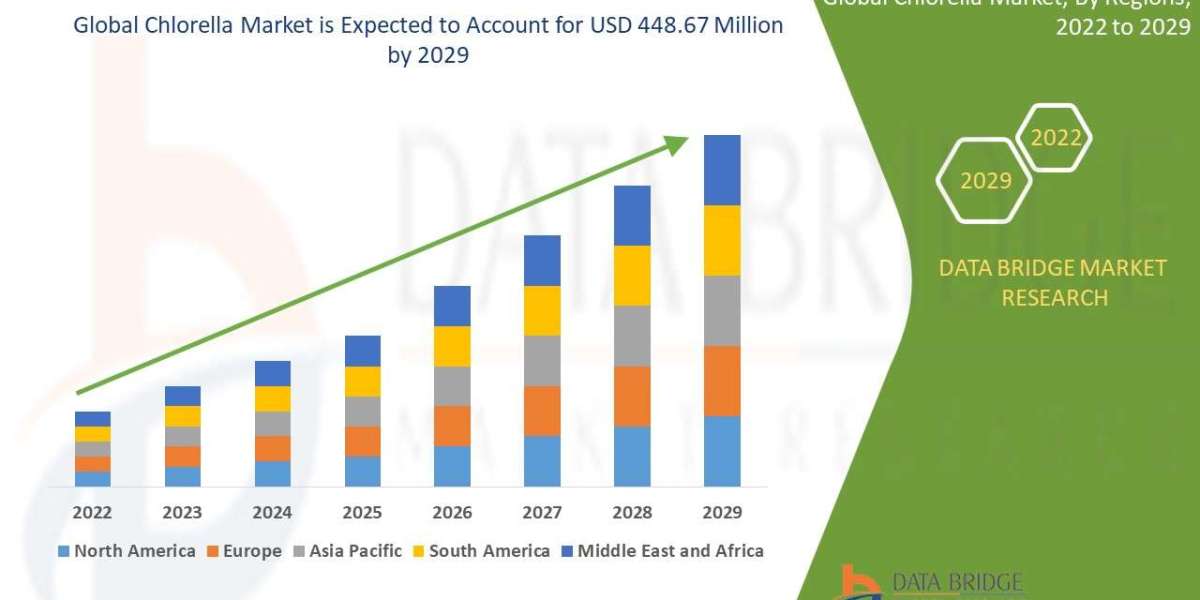 Chlorella Market Size was valued at USD 330.57 million in 2024 and is expected to reach USD 538.92 million by 2032