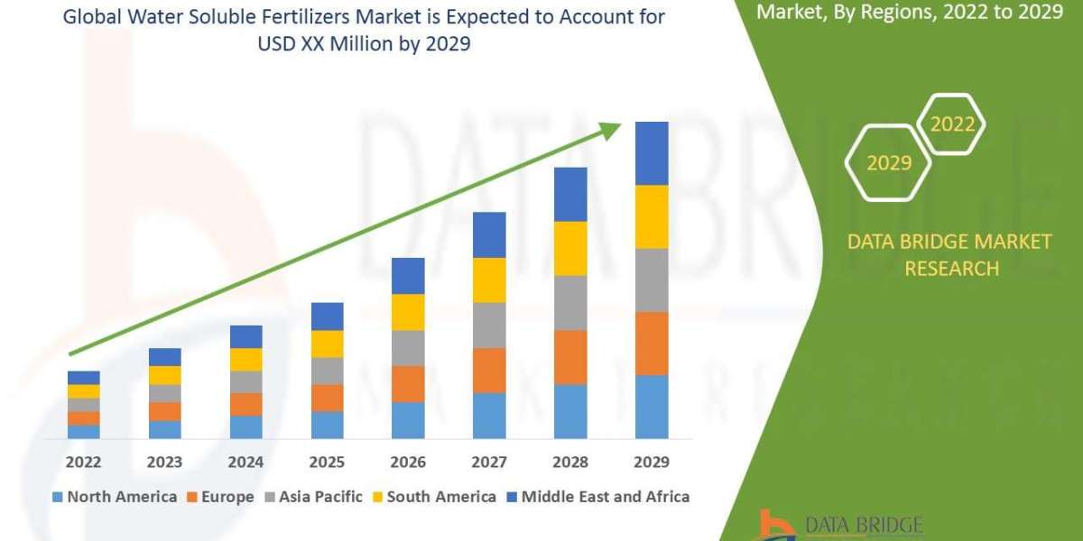 Water Soluble Fertilizers Market growth rate (CAGR) of 6.85% during the forecast period of 2022-2029