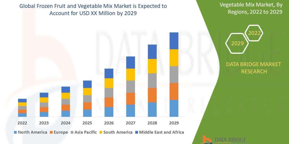 Frozen Fruit and Vegetables Mix Market Size, Share, Demand, Rising Trends, Growth and Global Competitors Analysis