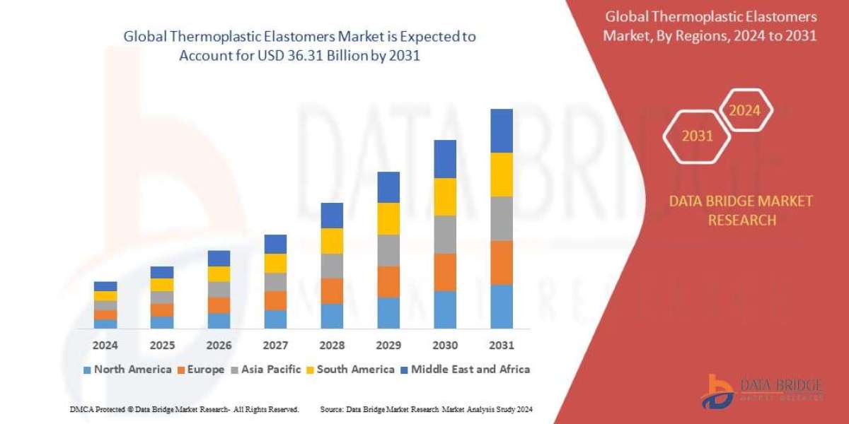 Thermoplastic Elastomers Market Industry Statistics: Growth, Share, Value, and Trends
