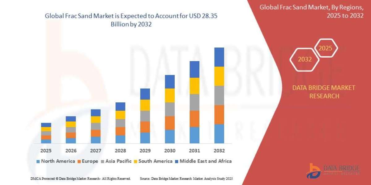 Frac Sand Market Insights and Growth Trends 2025 –2032