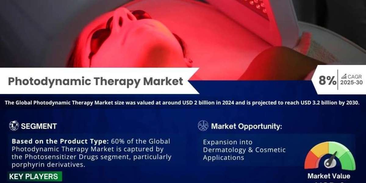 Photodynamic Therapy Market Insights, Share & Growth Trends 2025 to 2030