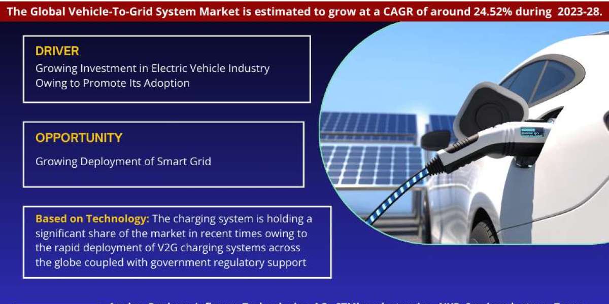 Vehicle-To-Grid (V2G) System Market Breakdown By Size, Share, Growth, Trends, and Industry Analysis| MarkNtel