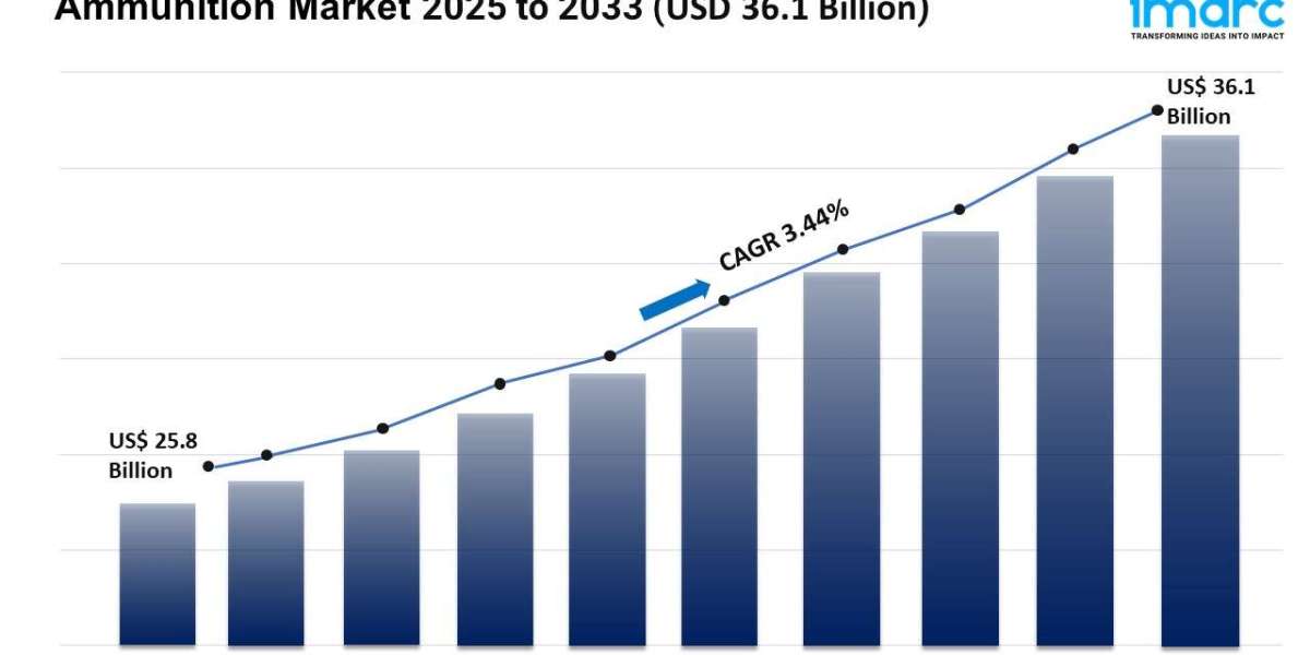 Ammunition Market Trends, Growth, and Demand Forecast 2025-2033