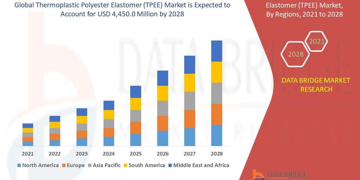 Thermoplastic Polyester Elastomer (TPEE) Market Demand: Growth, Share, Value, Size, and Insights