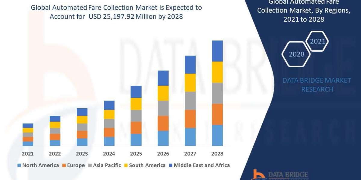 Automated Fare Collection Market Value : Growth, Share, Size, Analysis and Insights