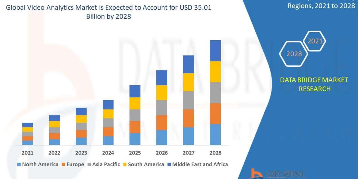 Video Analytics Market Size, Share, Trends, Demand, Growth and Opportunity Analysis