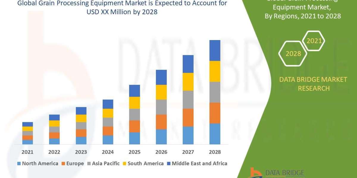 Grain Processing Equipment Market Size, Share, Trends, Demand, Growth, Challenges and Competitive Analysis