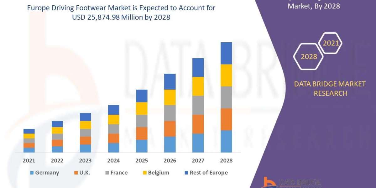 Europe Driving Footwear Market Value: Growth, Share, Size, Scope, and Trends