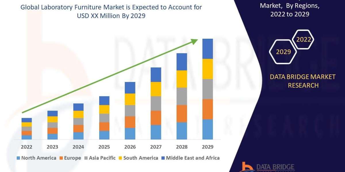 Laboratory Furniture Market Grows with Rising Investments in Research Facilities