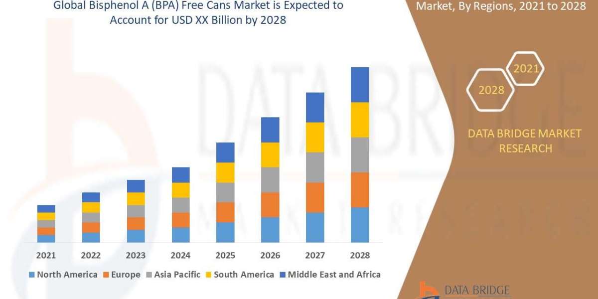 Bisphenol A (BPA) Free Cans Market Size, Share, Trends, Industry Growth and Competitive Outlook