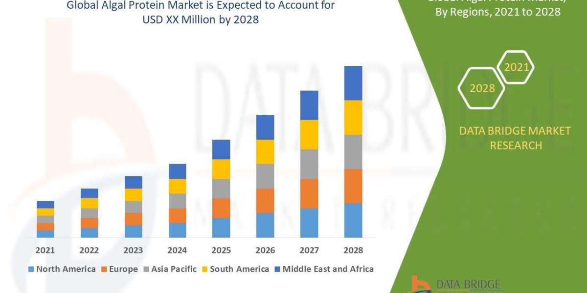 Algal Protein Market Insights and Growth Trends 2025 –2032