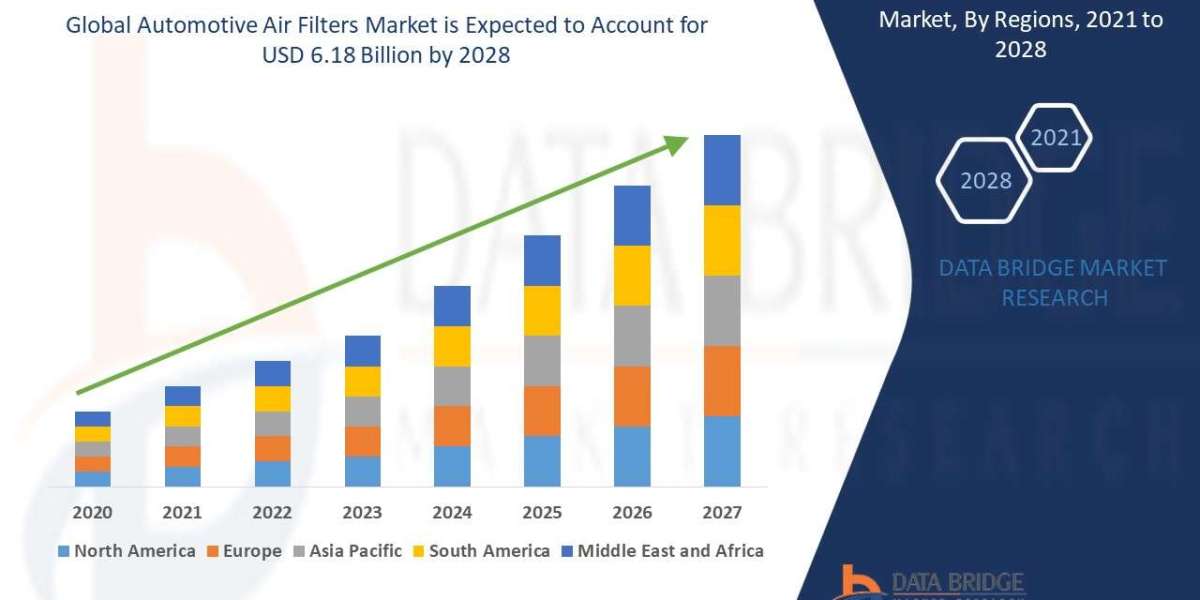 Automotive Air Filters Market Size, Share, Key Growth Drivers, Trends, Challenges and Competitive Landscape