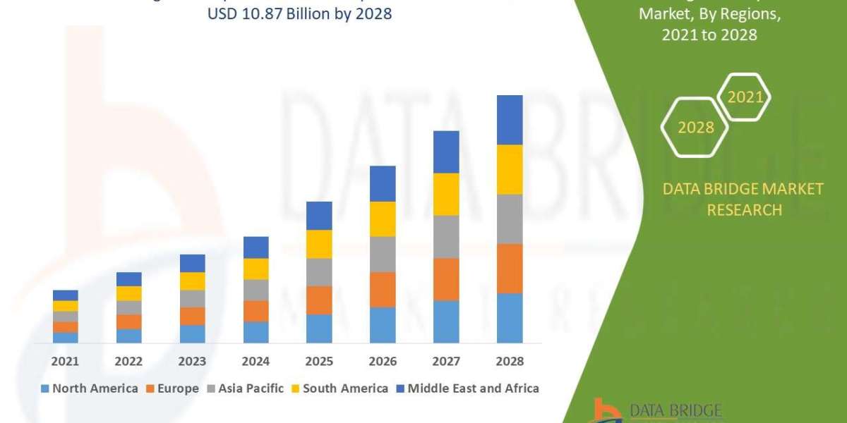 Organic Baby Food Market Overview, Growth Analysis, Trends and Forecast By 2028