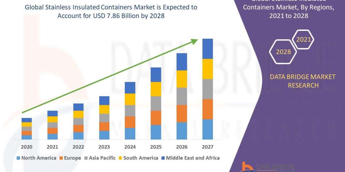 Stainless Insulated Containers Market Heats Up with Growing Demand for Sustainable Food Storage