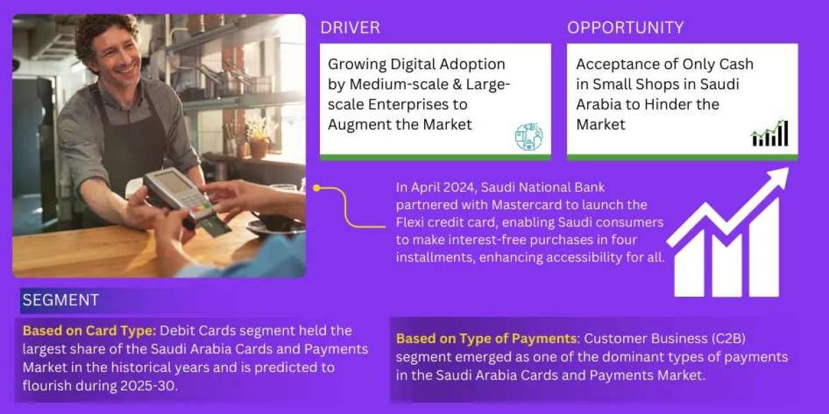 Saudi Arabia Cards and Payments Market Breakdown By Size, Share, Growth, Trends, and Industry Analysis| MarkNtel