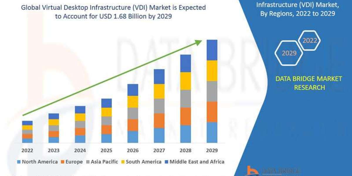 Virtual Desktop Infrastructure (VDI) Market Overview, Growth Analysis, Trends and Forecast By 2029