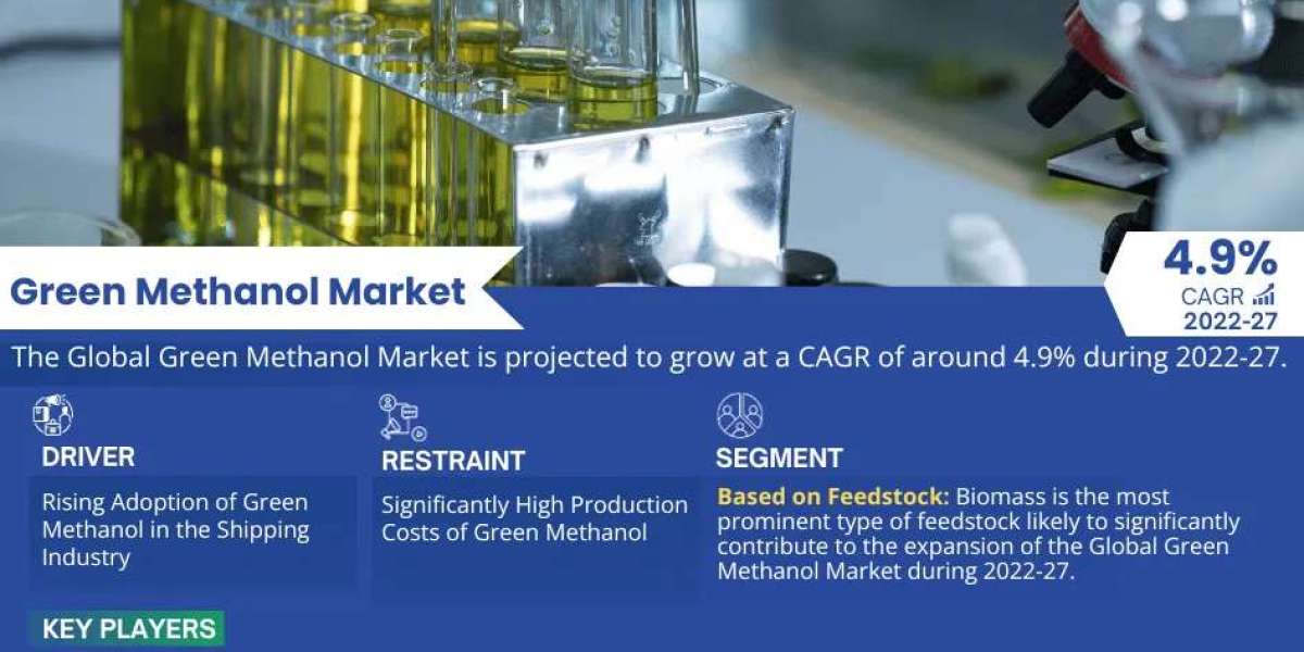 Green Methanol Market Breakdown By Size, Share, Growth, Trends, and Industry Analysis| MarkNtel