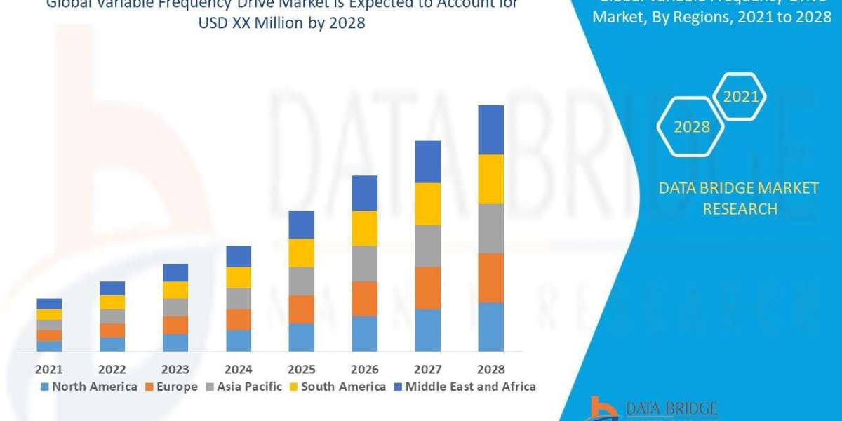Spain Variable Frequency Drive Market Size, Share, Trends, Growth Opportunities and Competitive Outlook