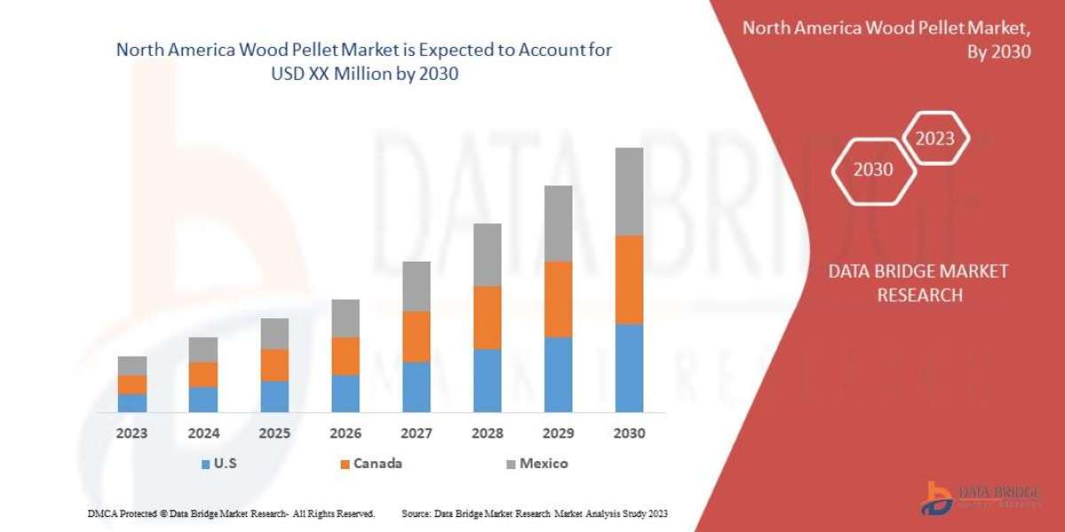 North America Wood Pellet Market Industry Statistics: Growth, Share, Value, and Scope