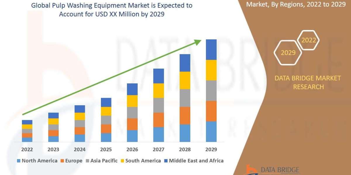 Pulp Washing Equipment Market Size Analysis Report, Share, Trends, Growth and Competitive Outlook