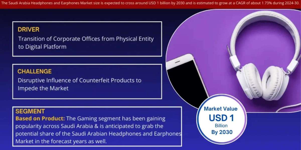 Saudi Arabia Headphones and Earphones Market Breakdown By Size, Share, Growth, Trends, and Industry Analysis| MarkNtel