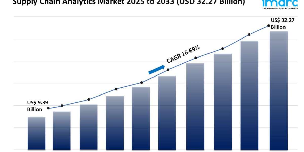 Supply Chain Analytics Market Share, Size, and Growth Analysis 2025-2033