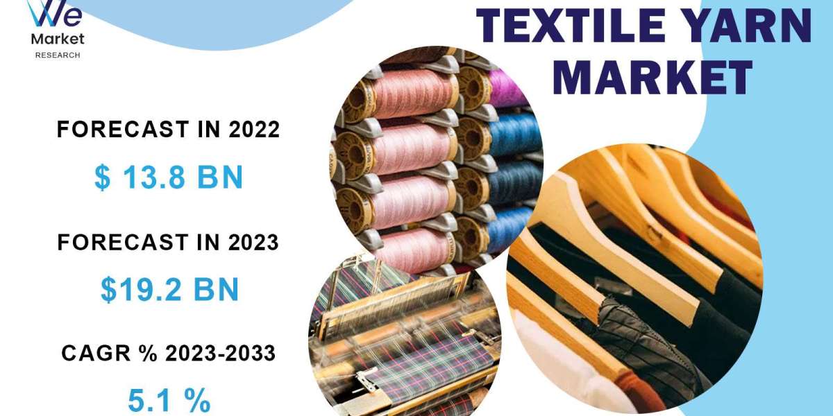 Global Textile Yarn Market: End-Use Demand and Future Trends