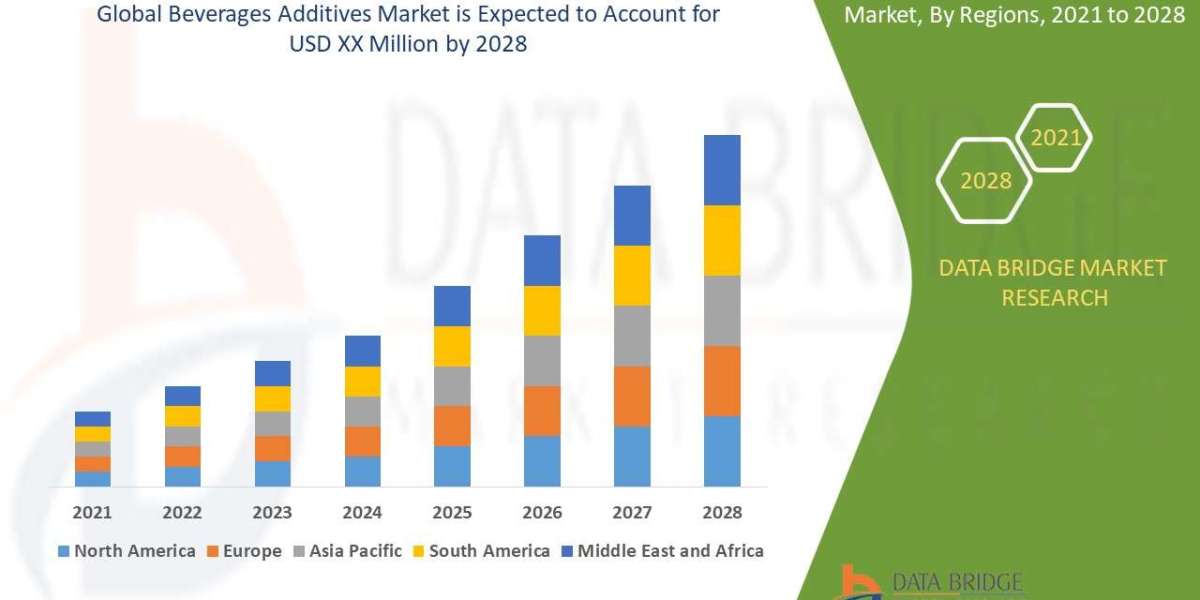 Beverage Additives Market Expands with Rising Demand for Enhanced Flavor, Functionality, and Clean Label Ingredients