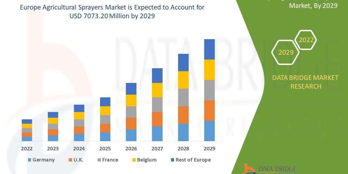 North America Agricultural Sprayers Market Trends: Growth, Share, Value, Size, and Analysis