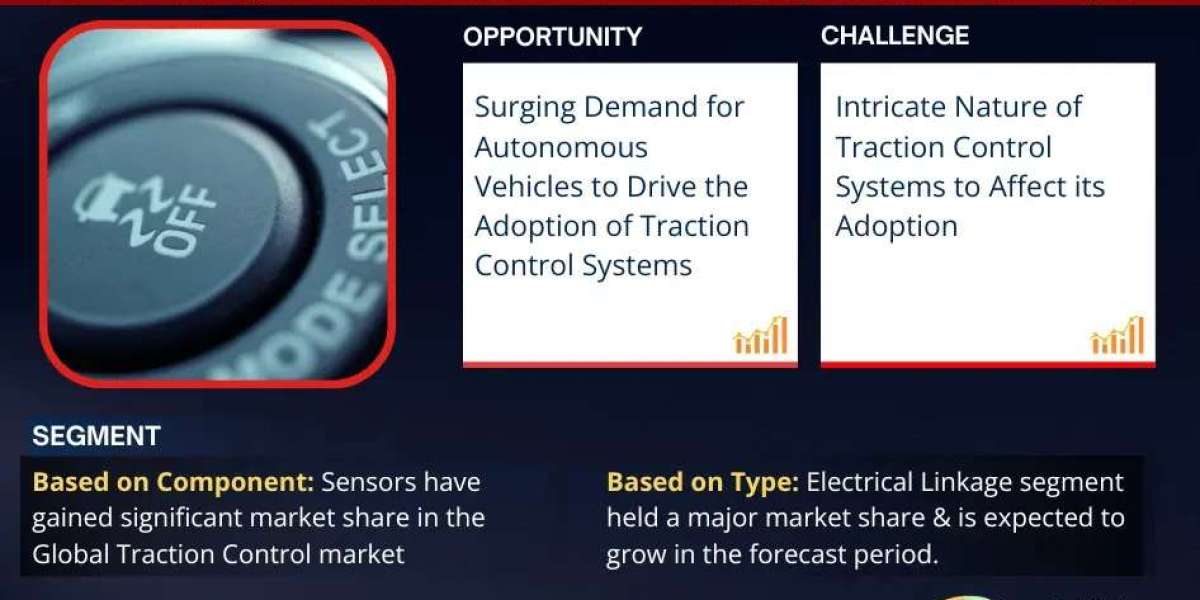 Traction Control System Market Insights, Share & Growth Trends 2025 to 2030