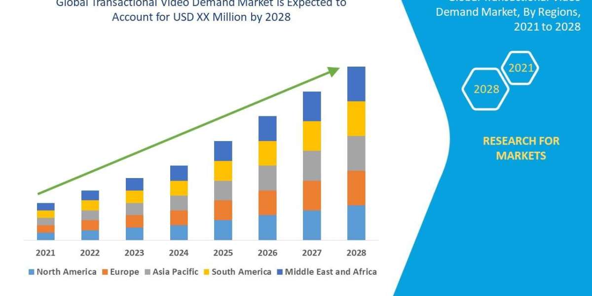 Transactional Video Demand Market Size, Analysis, and Forecast
