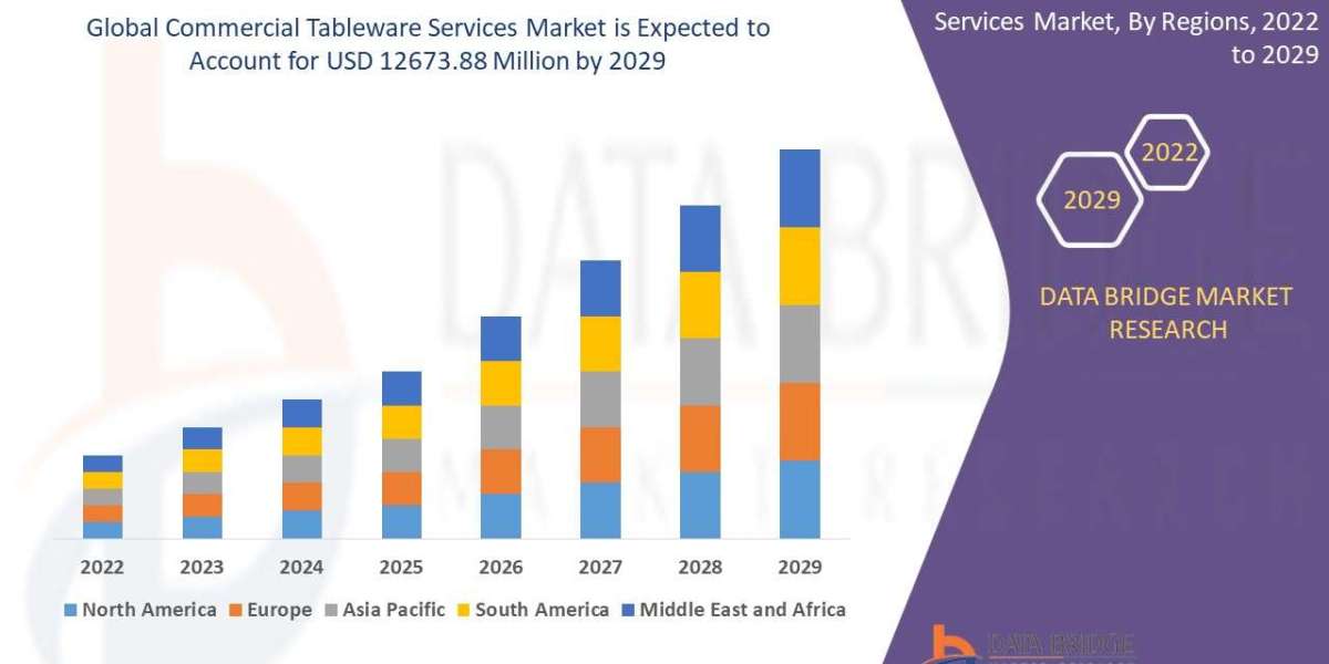 Commercial Tableware Services Market Trends: Growth, Share, Value, Size, and Analysis