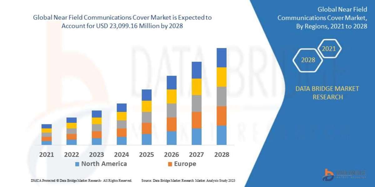 Near Field Communications Cover Market – Industry Trends and Forecast to 2028