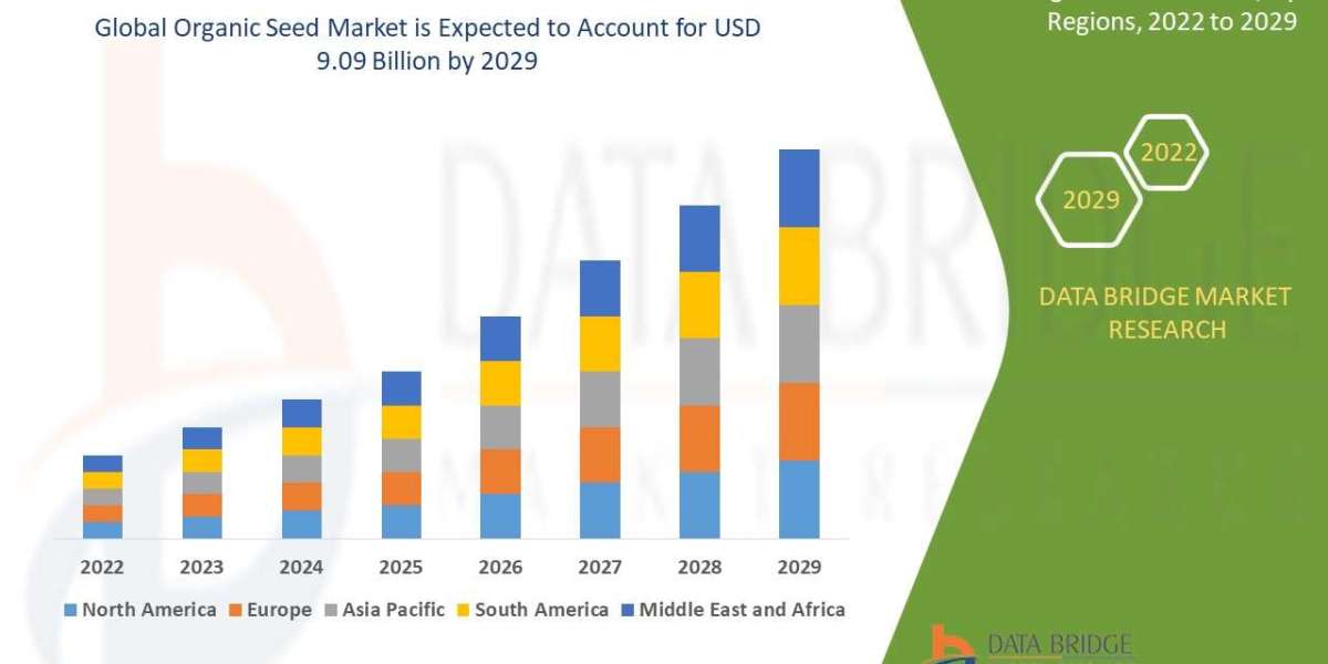 Organic Seed Market: Global Demand Analysis and Forecast 2022–2029