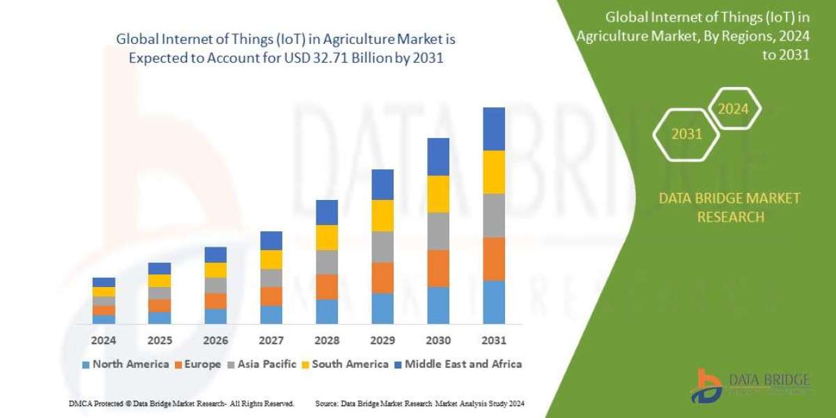 Internet of Things (IoT) in Agriculture Market Size, Share, Key Growth Drivers, Trends, Challenges and Competitive Lands