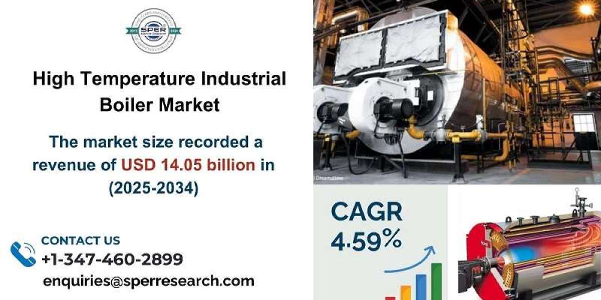 High Temperature Industrial Boiler Market, Trends, Growth Drivers, Revenue, Demand, Analysis, Key Player, Challenges and